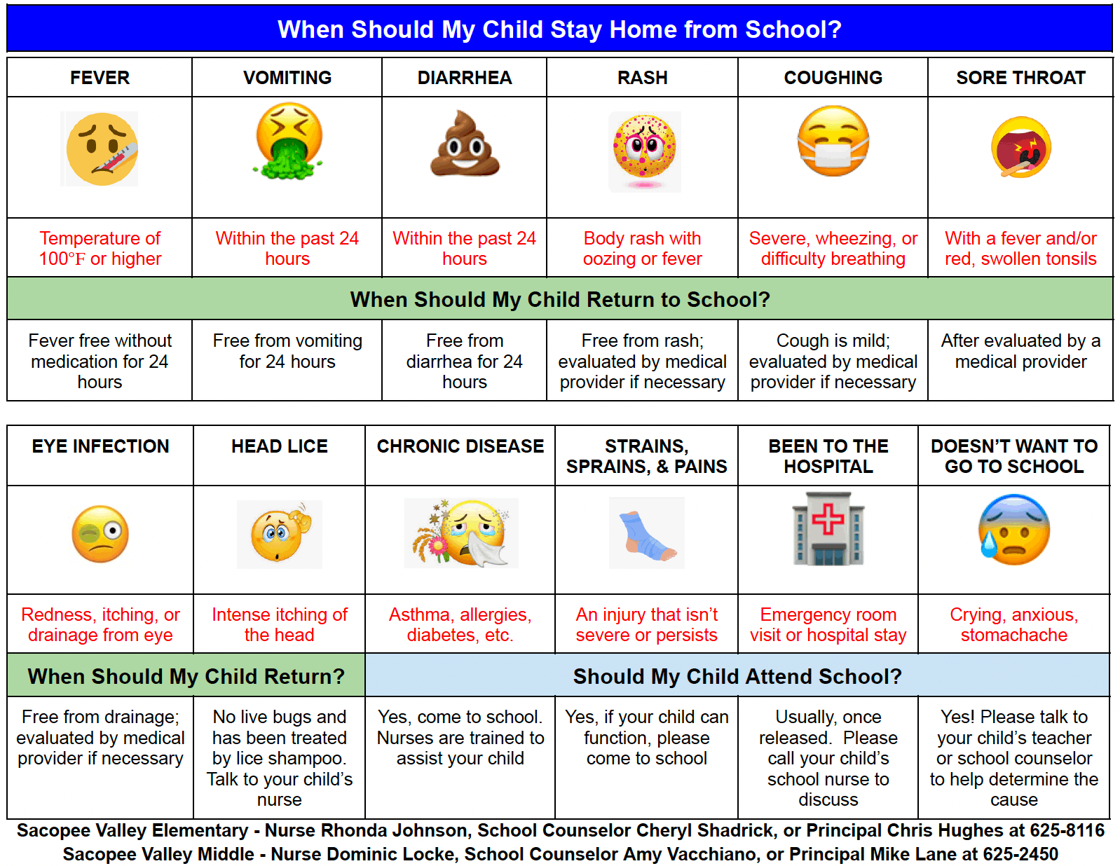 When Should My Child Stay Home from School
